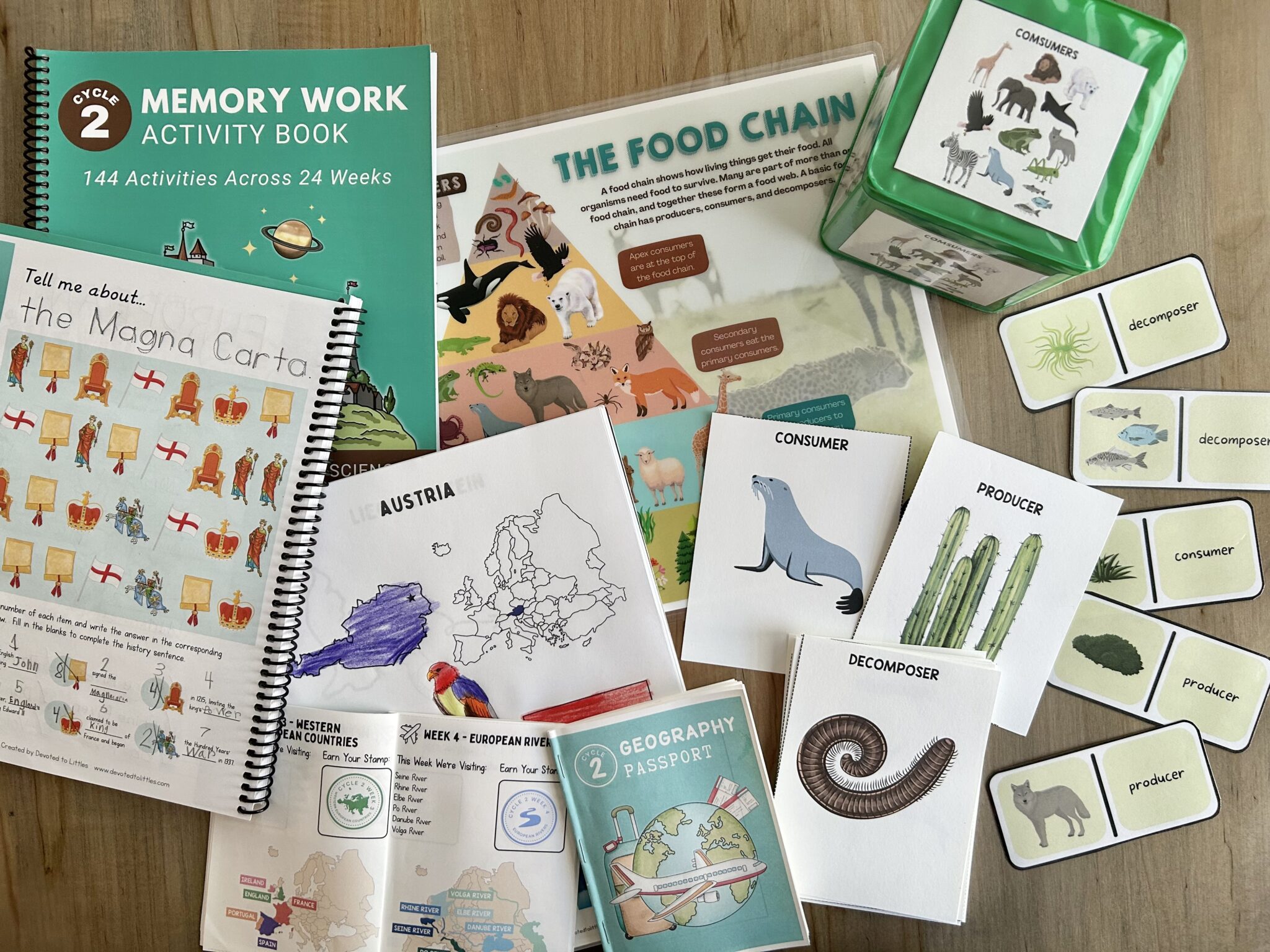 Cycle 2 Week 4 At Home Activities for Classical Homeschooling - Devoted ...
