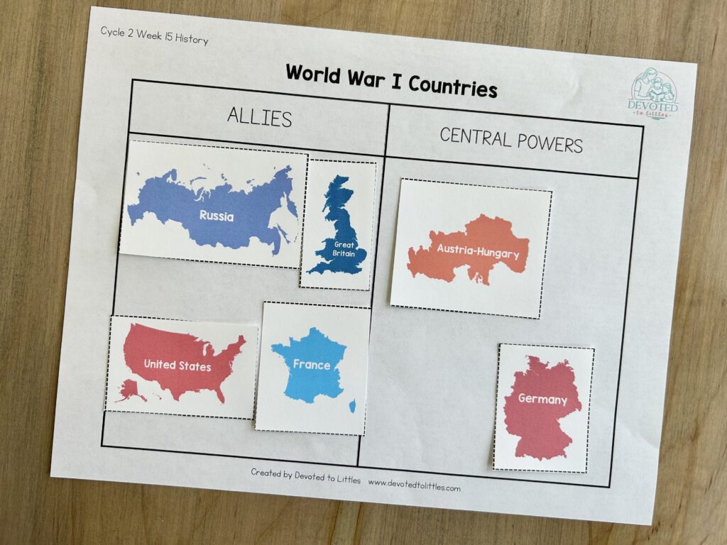 world war I countries activity on table