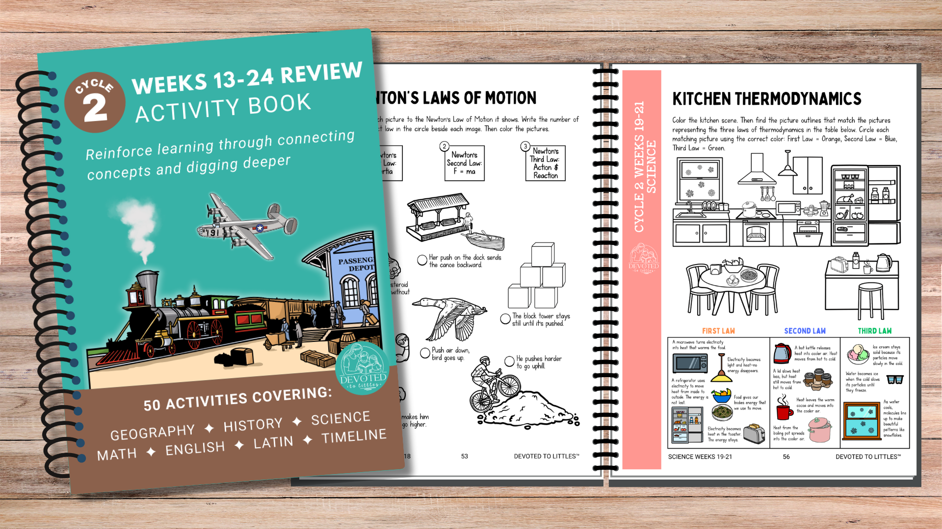 Cycle 2 Week 18 Tutor Ideas for Classical Homeschooling - Devoted to ...